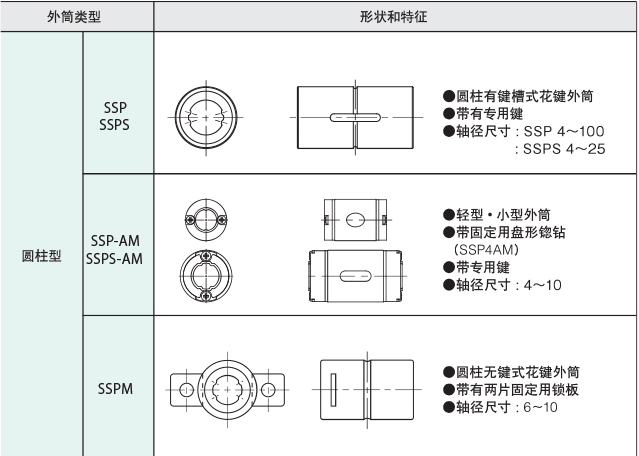 圆柱型.jpg