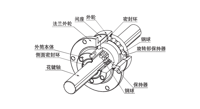 SPB型的结构.png