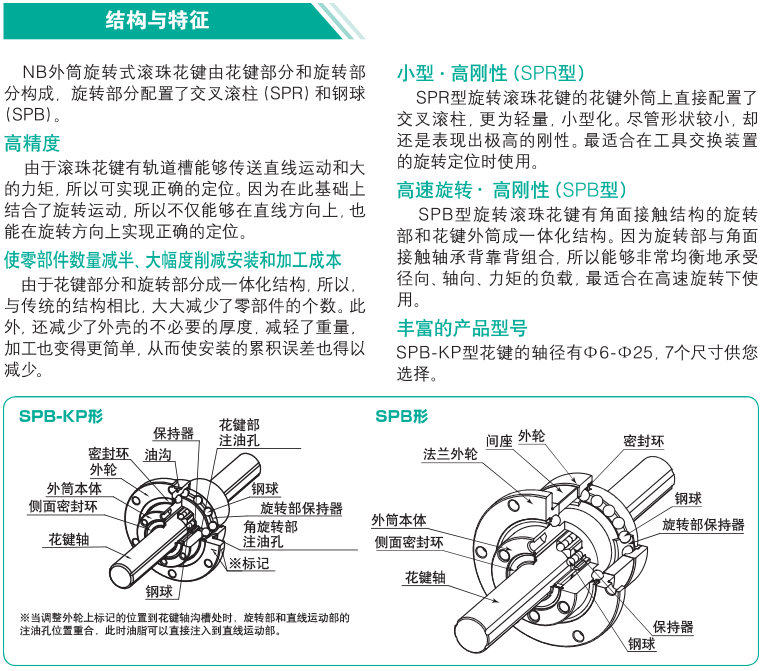 SPB-KP型的结构.png