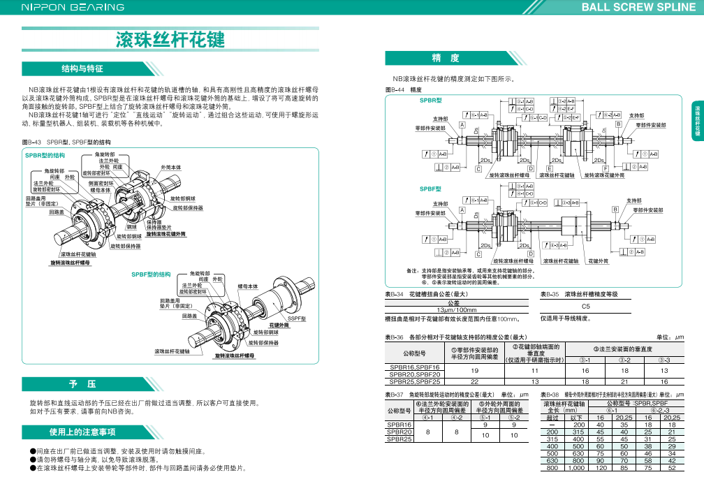 SPBR SPBF的精度.png